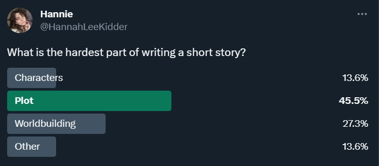 what is the hardest part of writing a short story